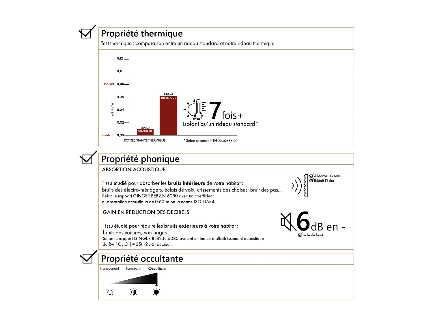 Verdunkelnder und isolierender Vorhang aus Samt, gefüttert mit Fleece 135 x 280 cm