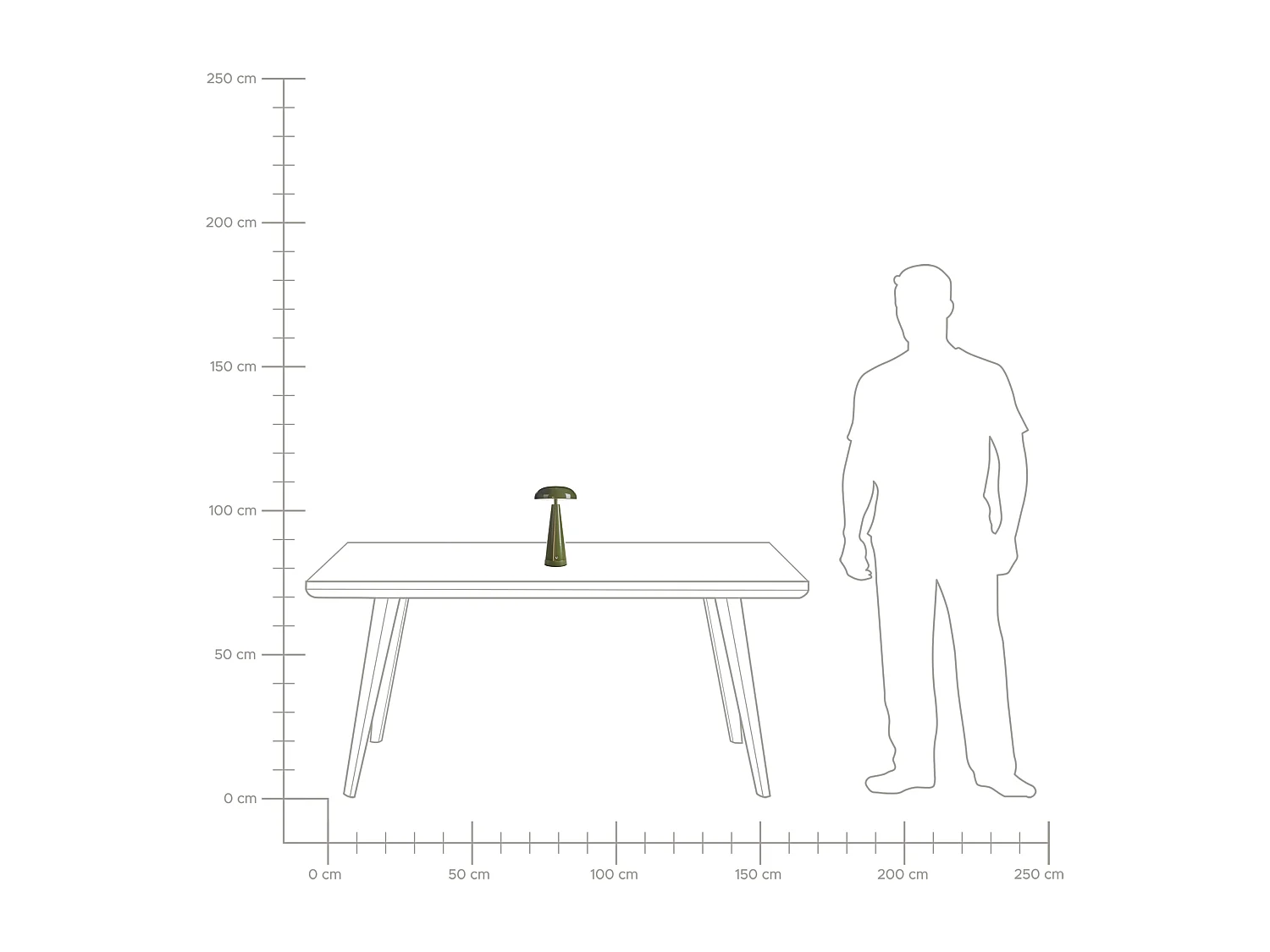 Lampe de table LED sans fil BOCONO Avec variateur Métal Vert