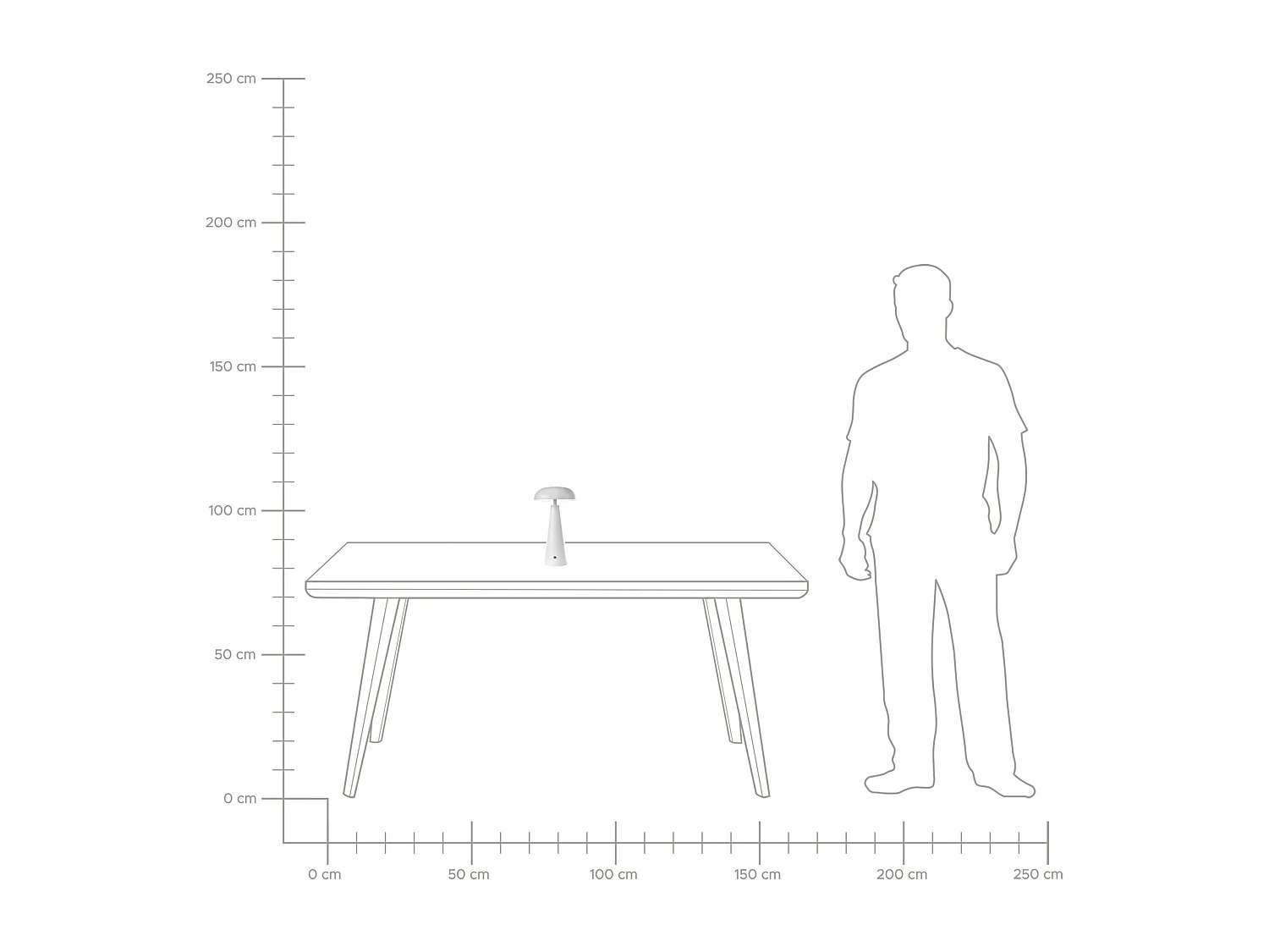 Lampe de table LED sans fil BOCONO Avec variateur Métal Blanc