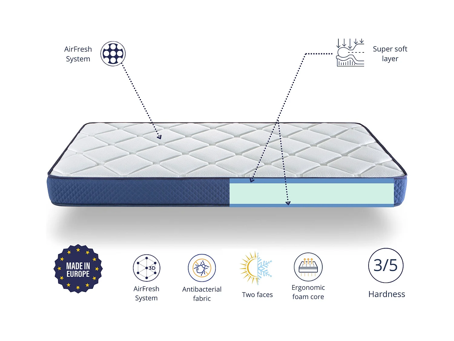 Matelas 120X190 SHAULA  Épaisseur 18 CM | 2 faces Eté/hiver - Indépendance De Couchage