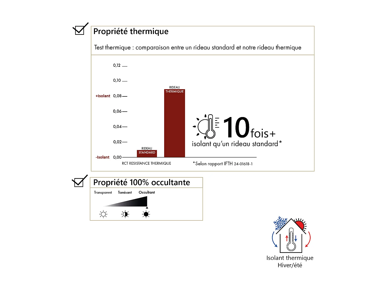 Cortina Opaca y Aislante Térmica Invierno/Verano