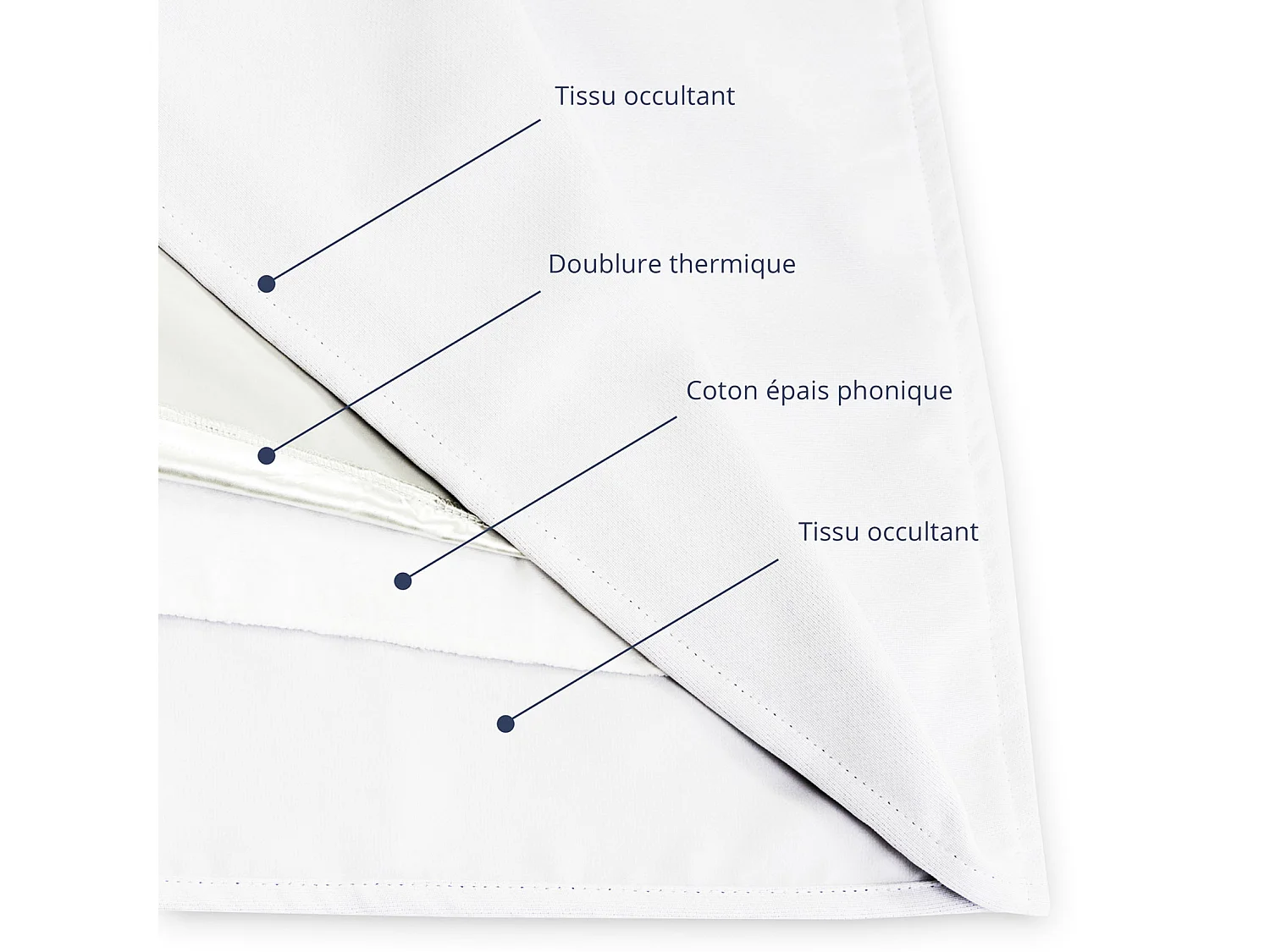 Rideau Séparateur de Pièce à galon et ourlet