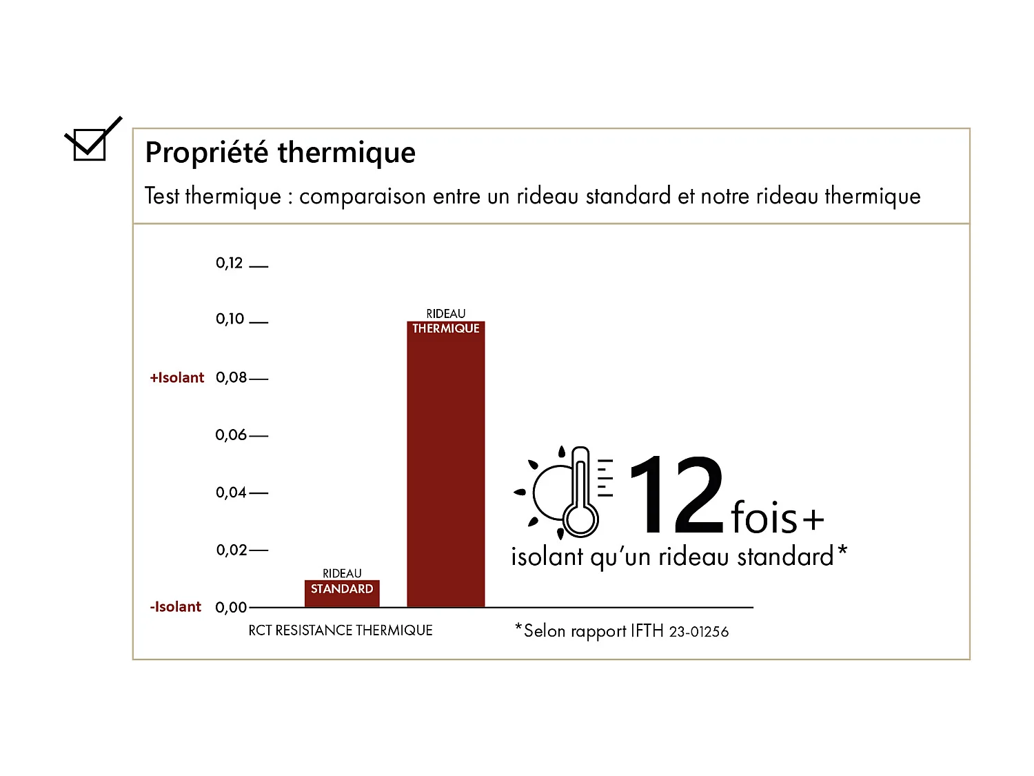 Rideau thermique semi-occultant bouclette