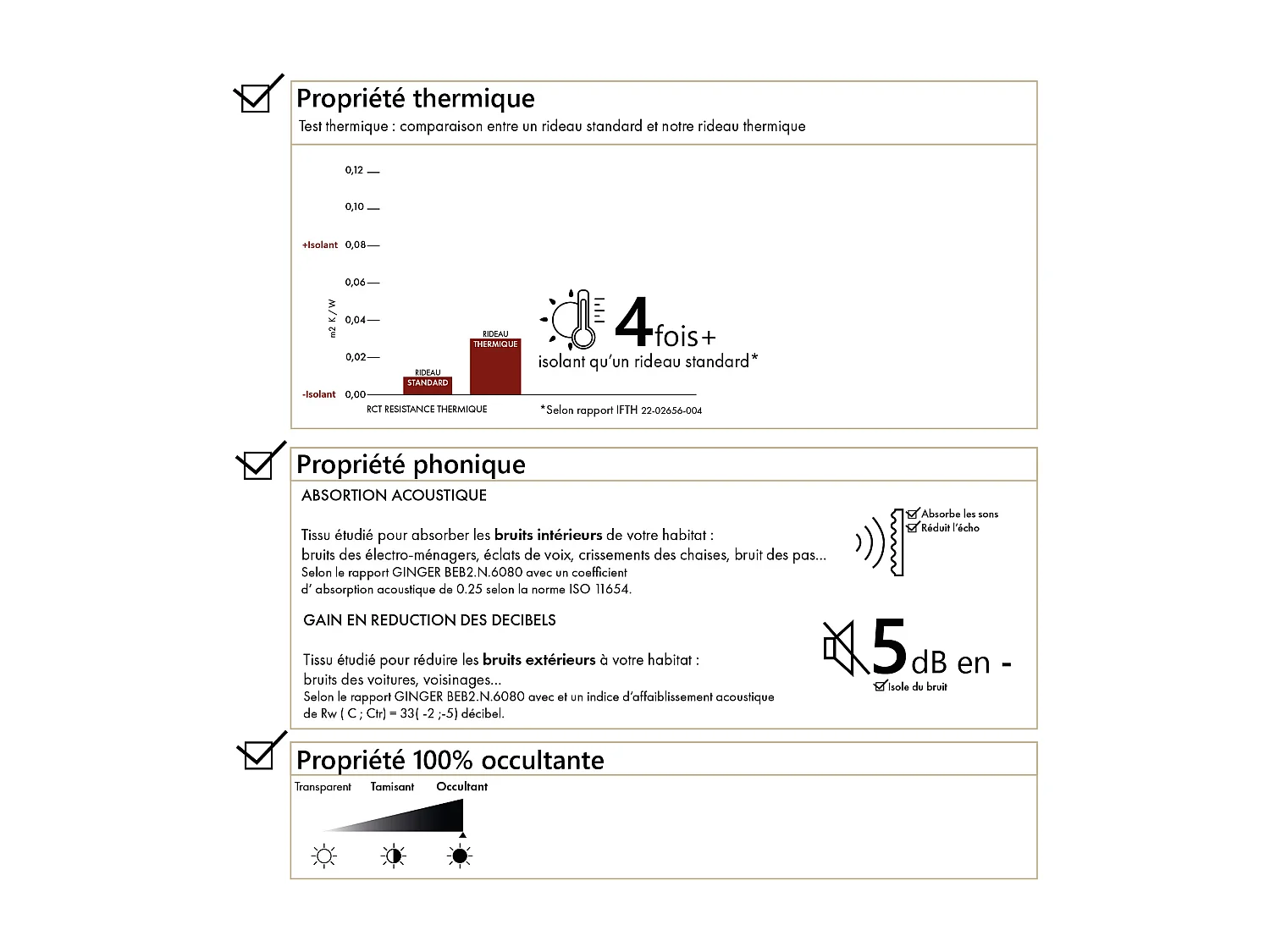 Rideau 100% occultant thermique phonique