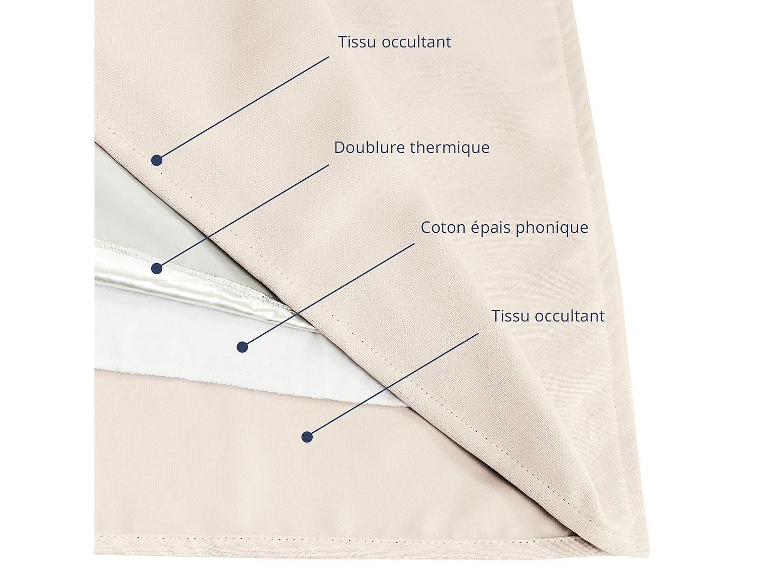 Rideau Séparateur de Pièce à galon et ourlet