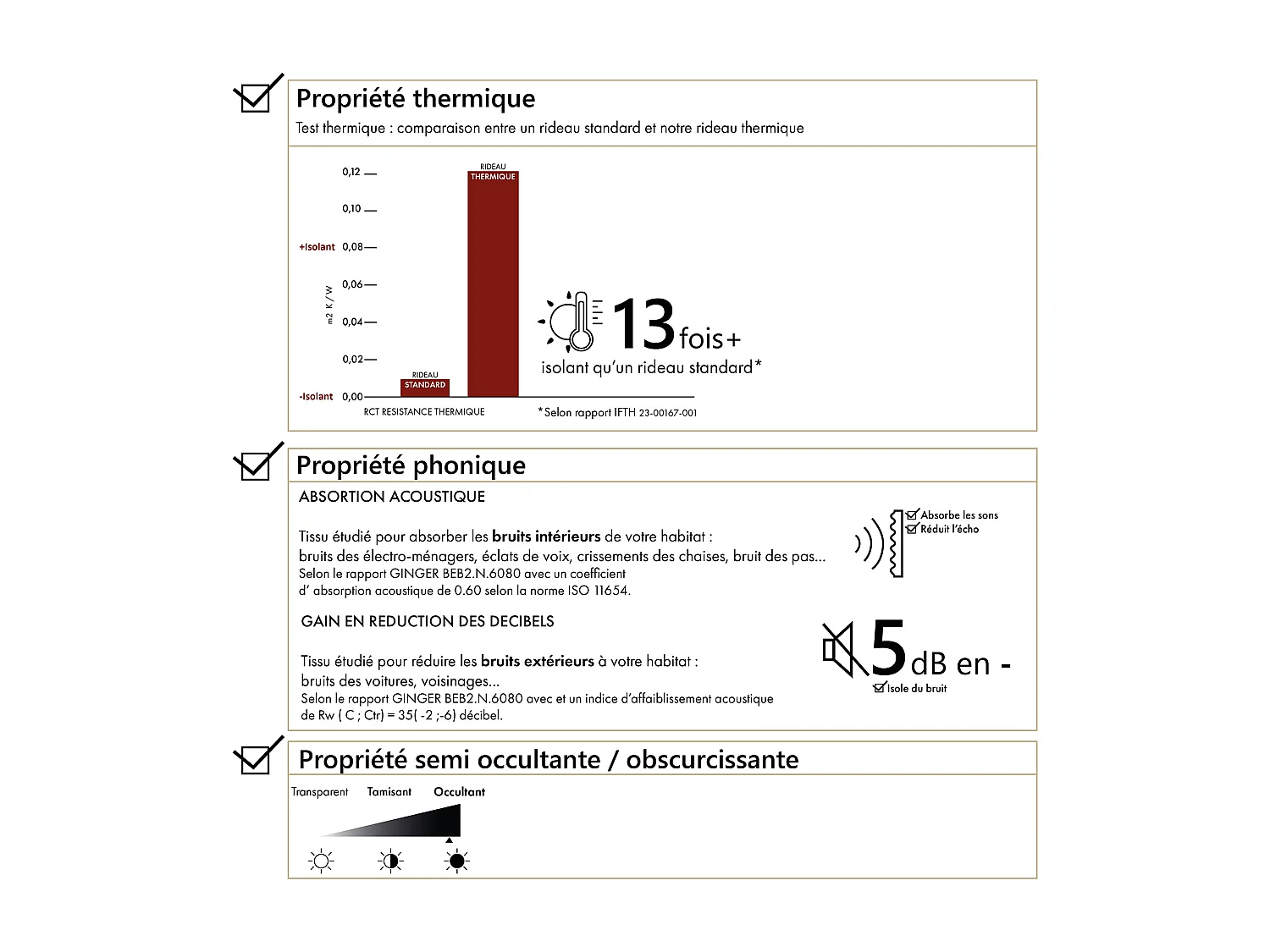 Cortina con pliegues fruncidos semiopaca, con propiedades fónicas y térmicas KONFOR