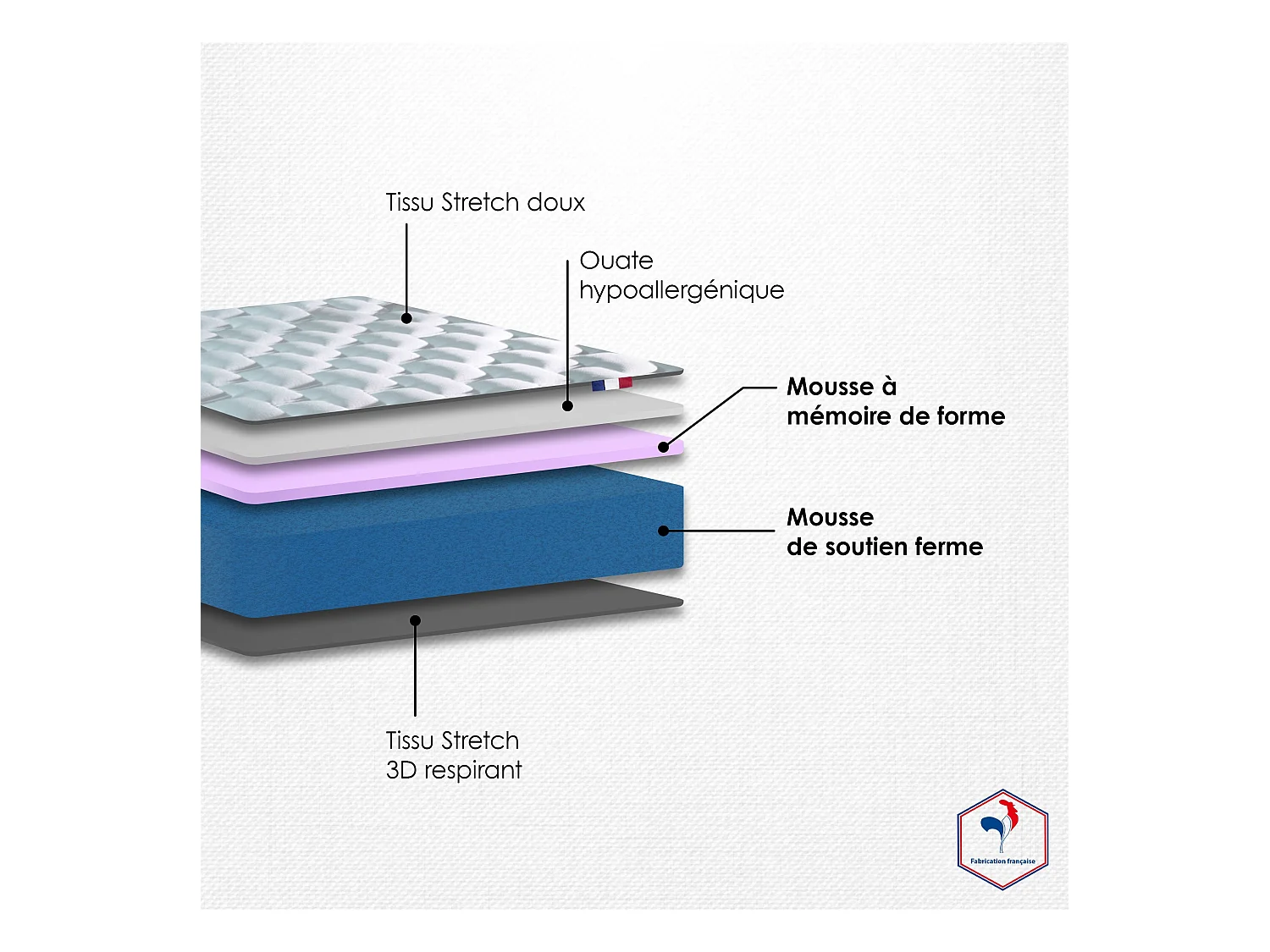 Matelas mousse DIMAME : confort ferme et enveloppant durable Dimensions - 90 x 190 cm