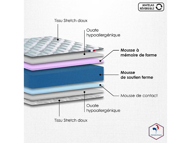 Matelas AZUR bi-confort mousse et mémoire de forme toutes saisons Dimensions - 160 x 200 cm