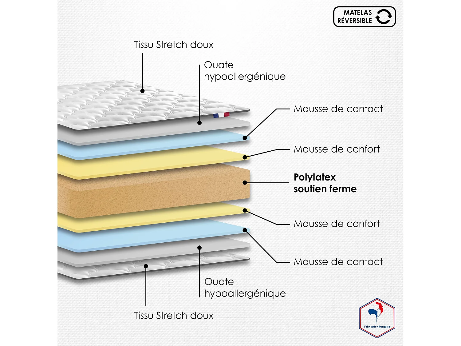 Matelas en polylatex 80 kg/m³, H 21 cm - Fabrication Française Dimensions - 90 x 200 cm