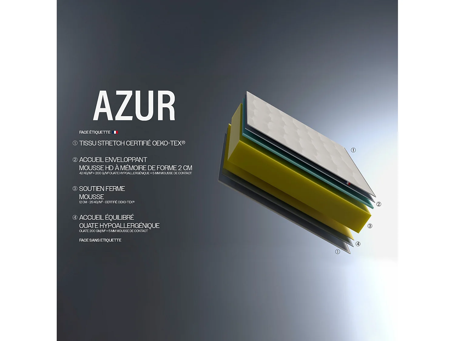 Matelas AZUR bi-confort mousse et mémoire de forme toutes saisons Dimensions - 90 x 190 cm
