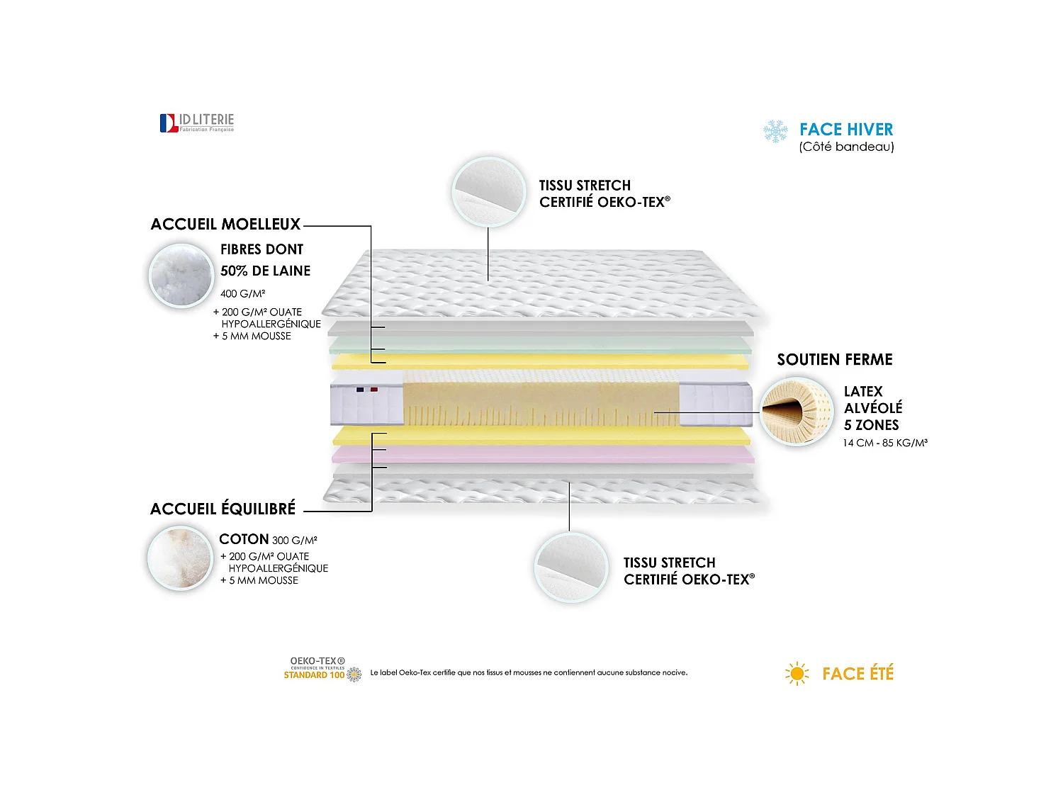 Matelas 100% latex 5 zones ORIGINEL - Spécial dos sensible Dimensions - 140 x 190 cm