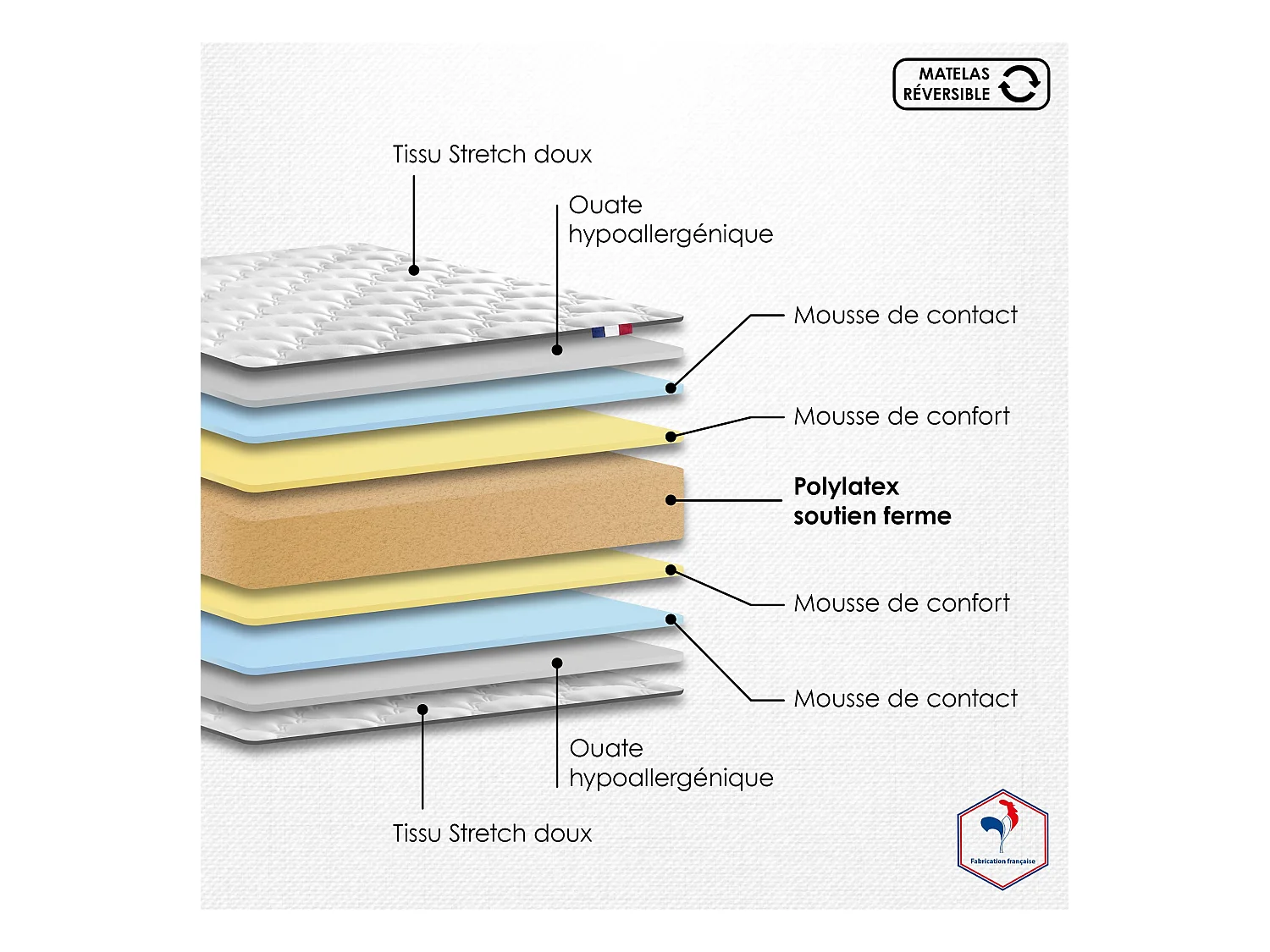 Matelas en polylatex 80 kg/m³, H 21 cm - Fabrication Française Dimensions - 90 x 190 cm
