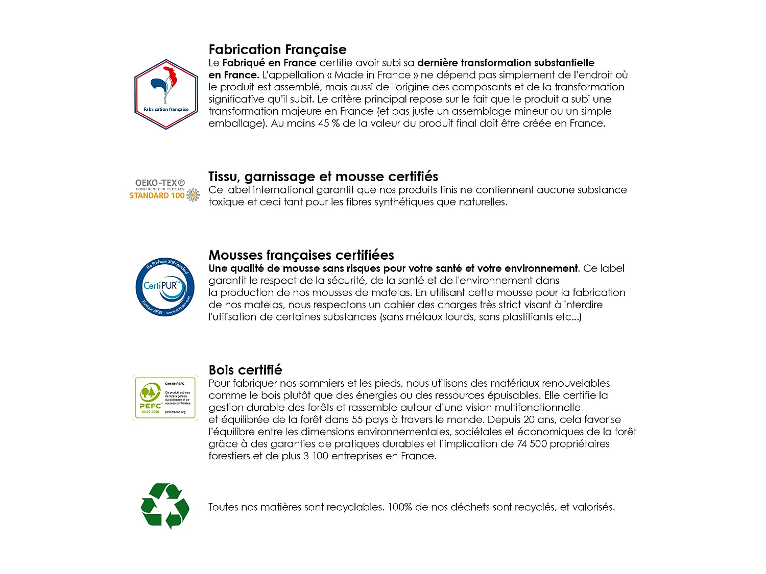 Matelas en polylatex 80 kg/m³, H 21 cm - Fabrication Française Dimensions - 90 x 190 cm