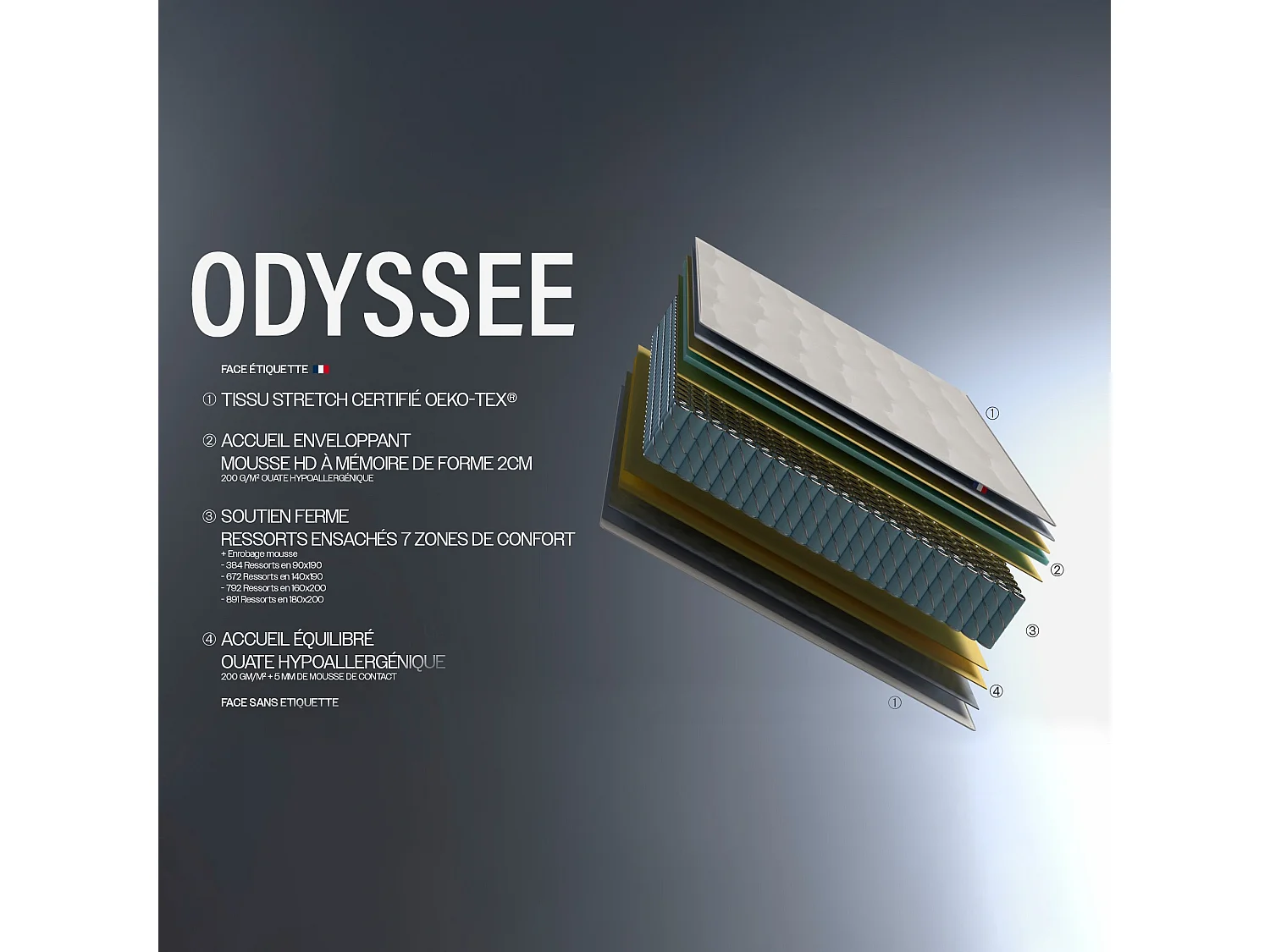 Matelas ressorts ensachés ODYSSEE, mémoire de forme - Qualité française Dimensions - 90 x 190 cm