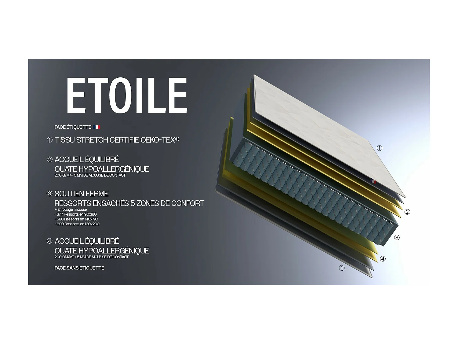 Matelas Ressorts 5 Zones ETOILE - Made in France Dimensions - 160 x 200 cm