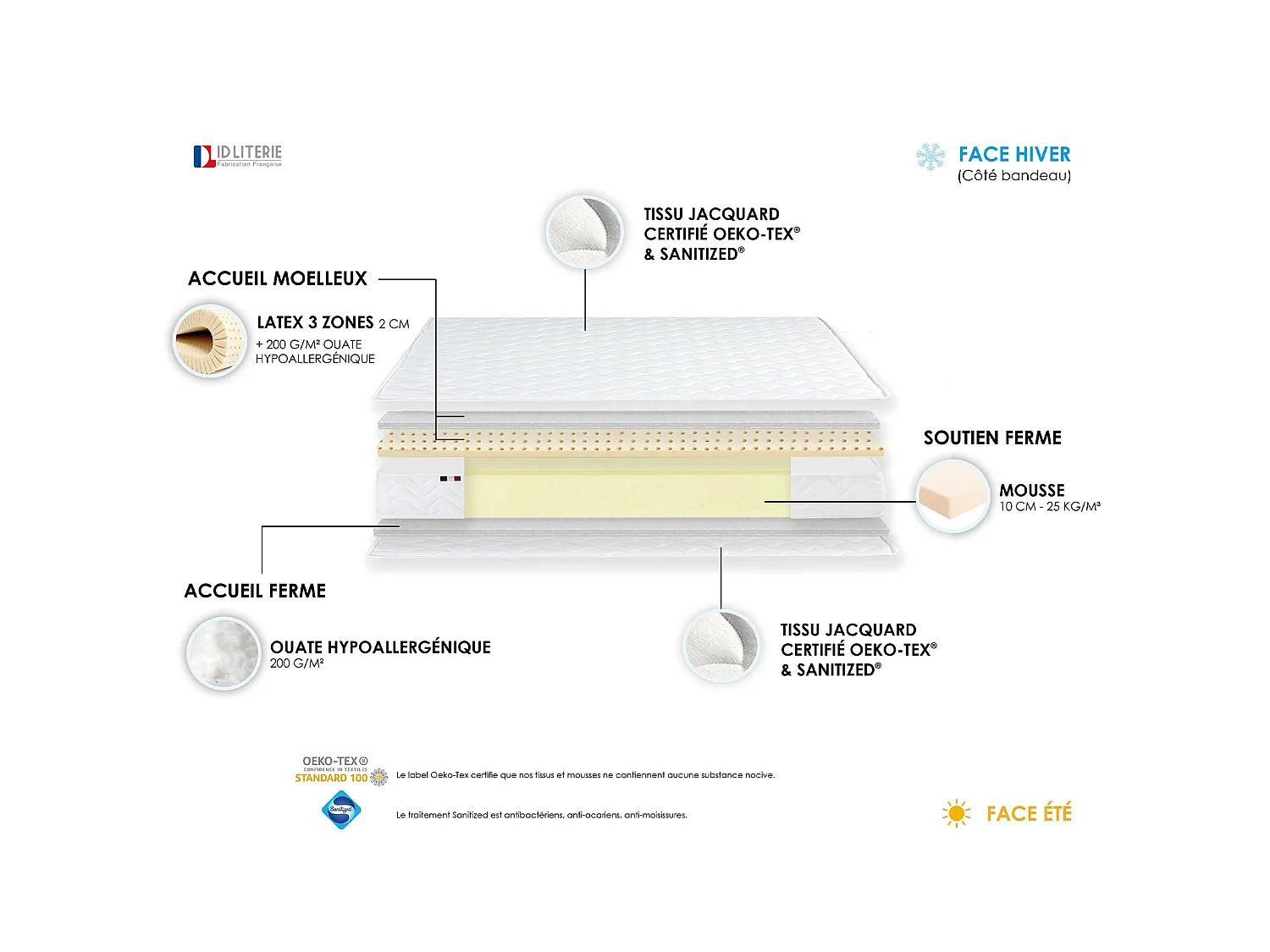Matelas accueil 100% latex avec mousse ferme et 3 zones de confort Dimensions - 140 x 190 cm