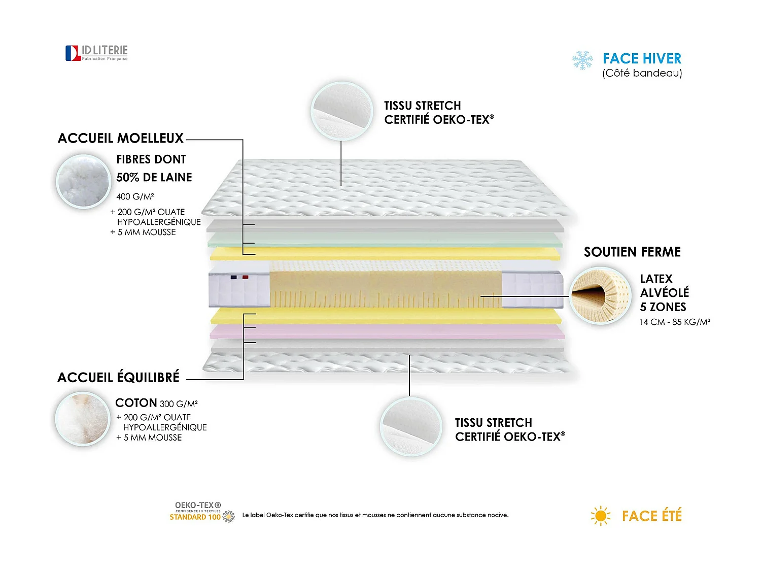 Matelas de relaxation 100% Latex 5 zones Dimensions - 80 x 200 cm