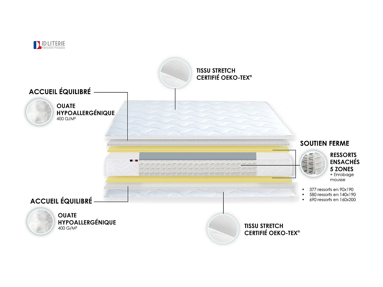 Matelas de relaxation Ressorts 5 Zones Dimensions - 80 x 200 cm