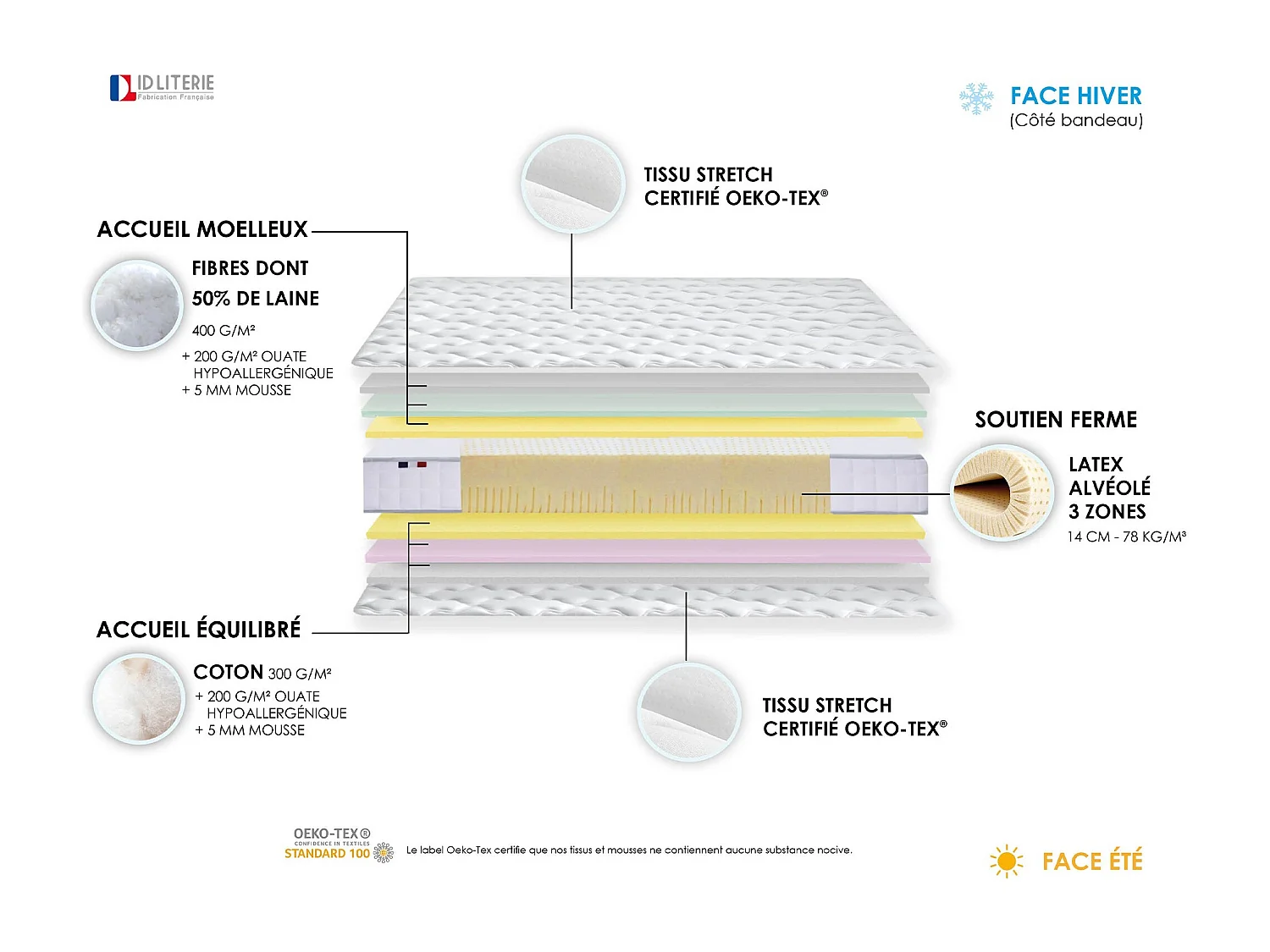 Matelas de relaxation 100% Latex 3 zones Dimensions - 90 x 200 cm