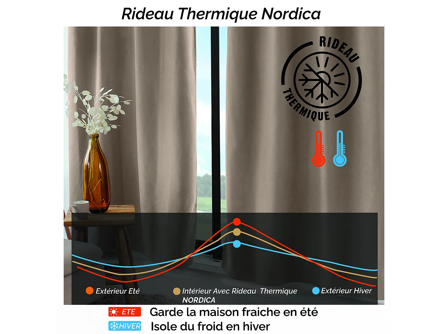 Rideau Thermique Occultant "Nordica" 135x240cm Bleu Canard