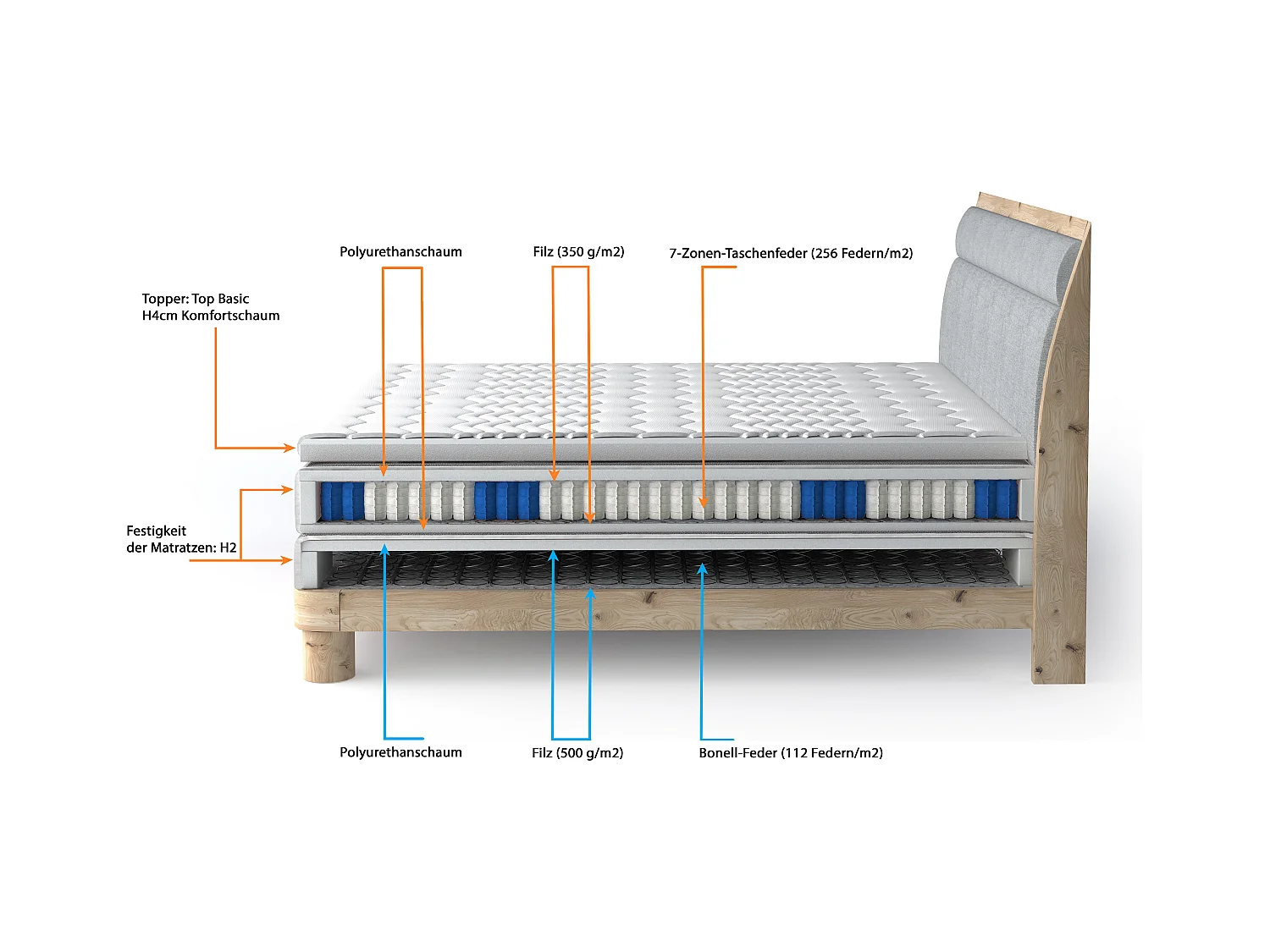 Lit Boxspring Massif avec Coffre Intégré, Surmatelas et Tête de Lit - Modèle ETNO, Bois Massif, Confort Premium, 160x200 cm, Noir