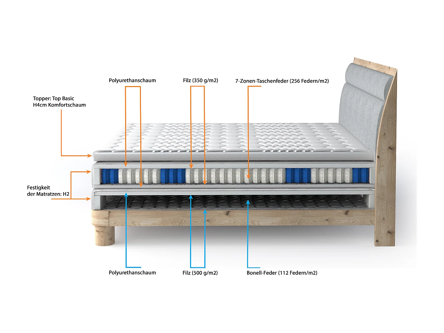 Lit Boxspring Massif avec Coffre Intégré, Surmatelas et Tête de Lit - Modèle ETNO, Bois Massif, Confort Premium, 160x200 cm, Frêne