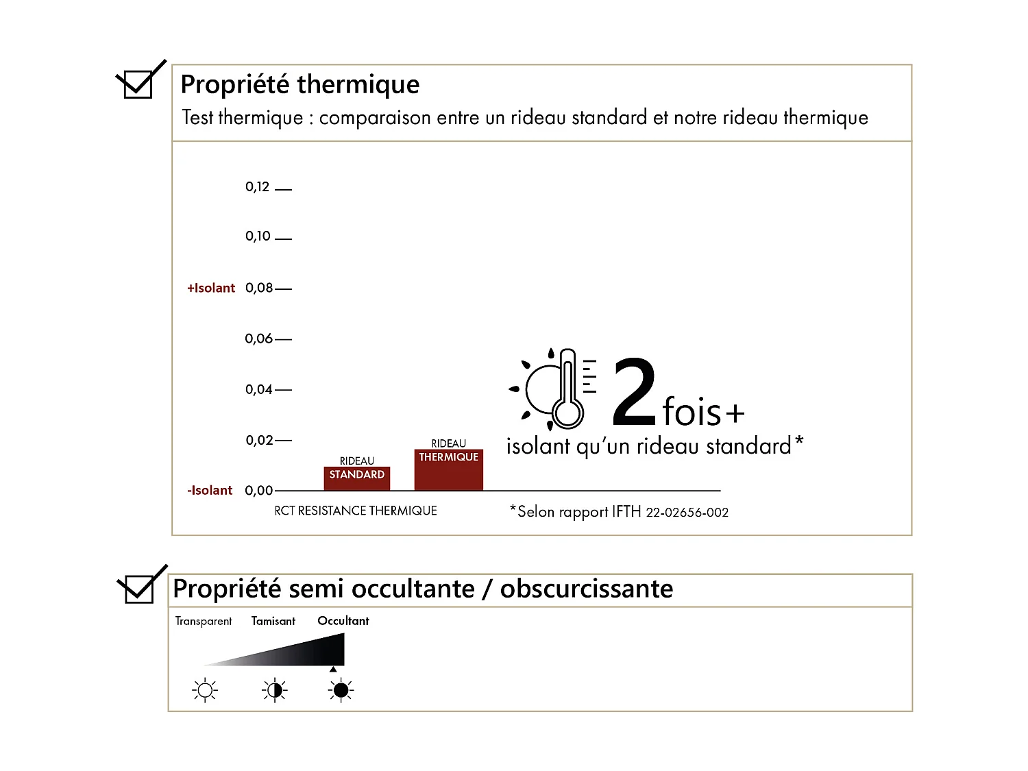 Doublure obscurcissante et thermique à œillets