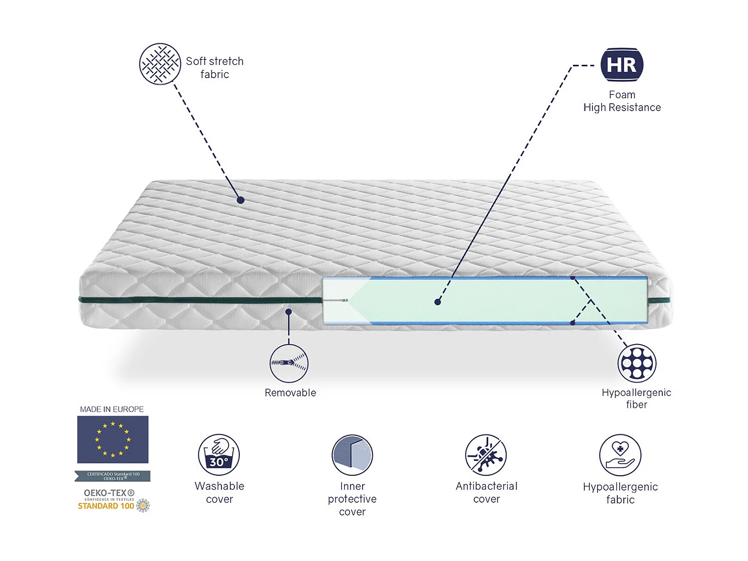 Matelas Déhoussable 90X200 ELBA, Epaisseur 22 CM, Mousse Adaptative, Ergonomique. Soutien Equilibré