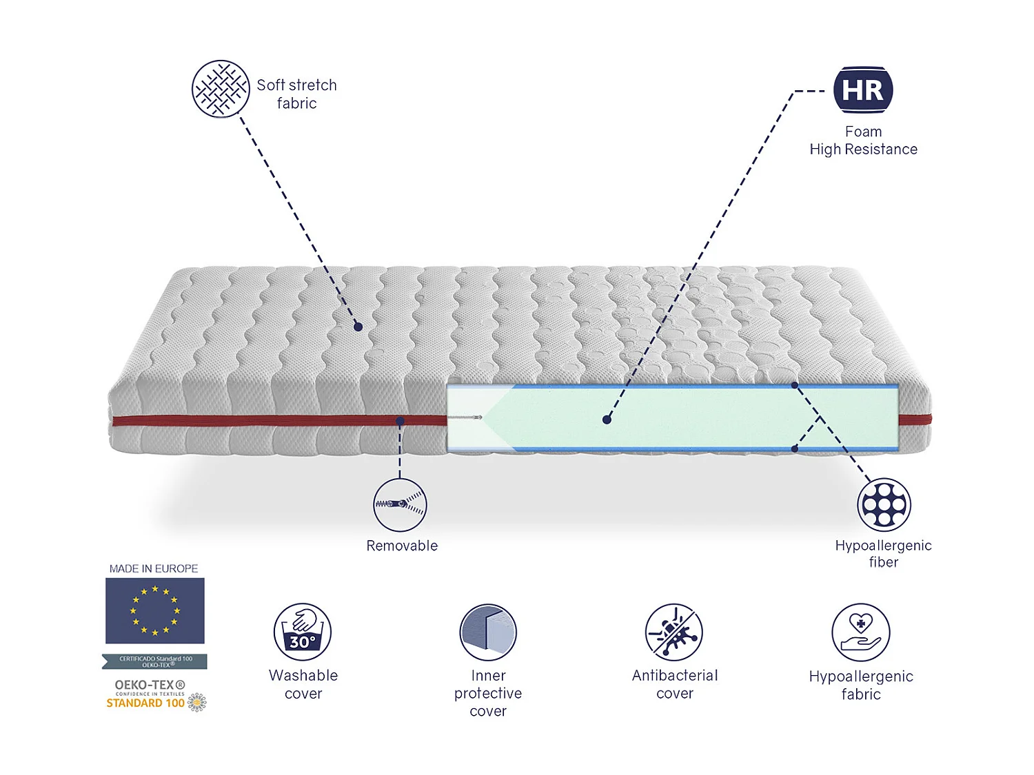 Matelas 90X140 LIT ENFANTS TODRA Epaisseur 18 CM  Mousse Dehoussable, ideal pour les lits gigognes et lit cabane