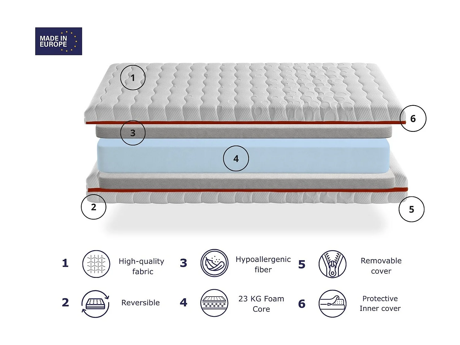 Matras  90X140 KINDERBED Hoogte 18 CM TODRA Verwijderbaar schuim, ideaal voor onderschuifbedden en Montessoribedden.