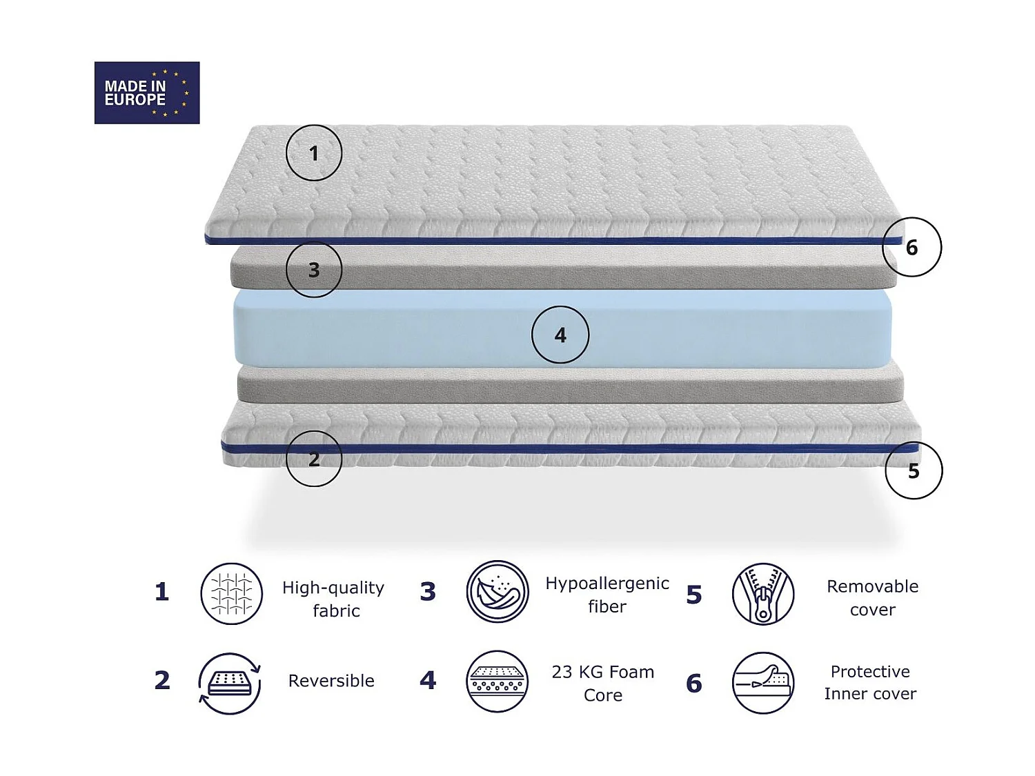 Ademende schuimrubberen matras 70X190 LOA, Hoogte 11 CM, Afneembaar, ergonomisch en aanpasbaar.