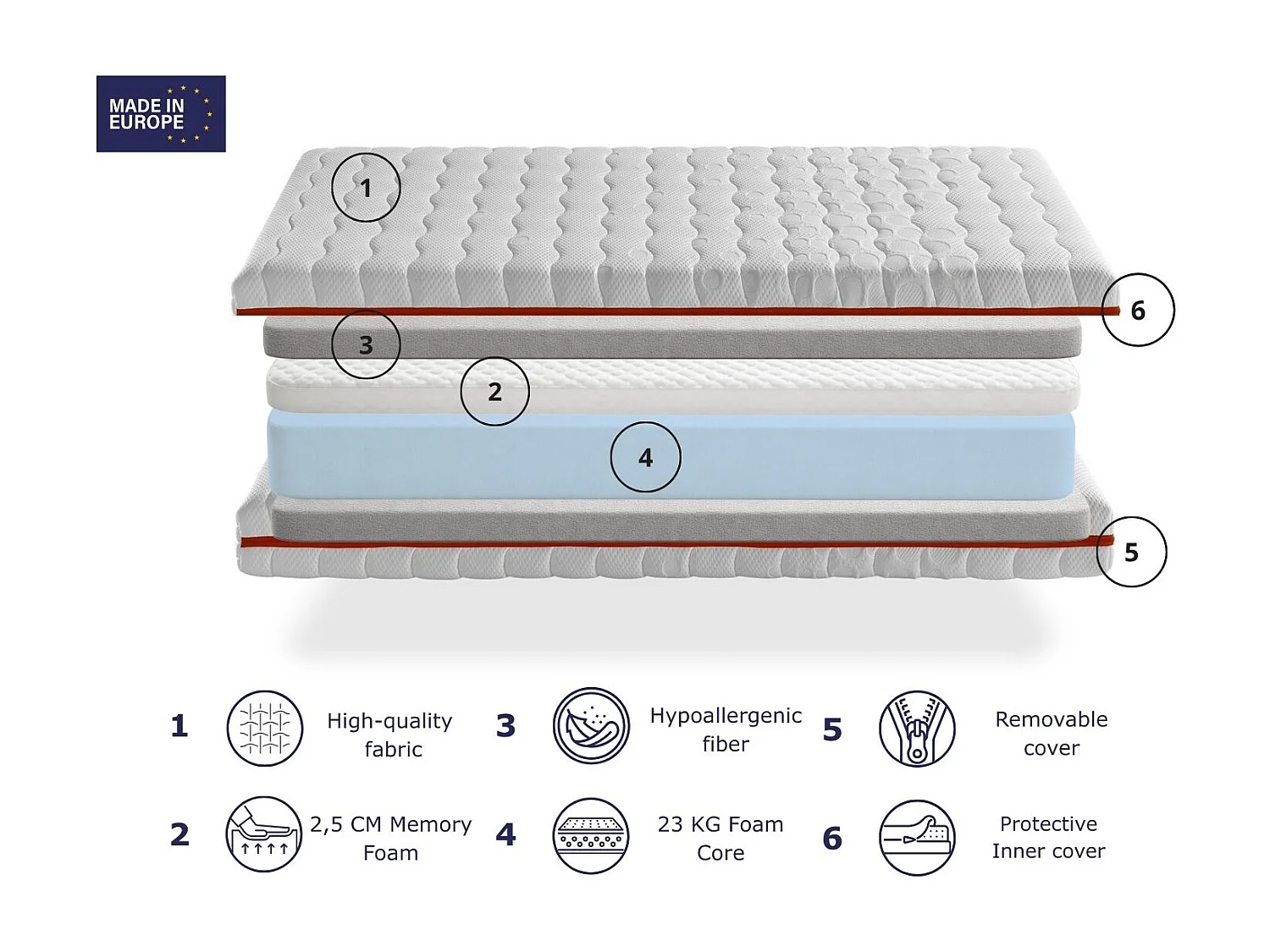 Matelas 80X190 LIT ENFANTS Epaisseur 18 CM TODRA VISCO Mousse à mémoire Dehoussable,deal pour les lits gigognes et lit cabane