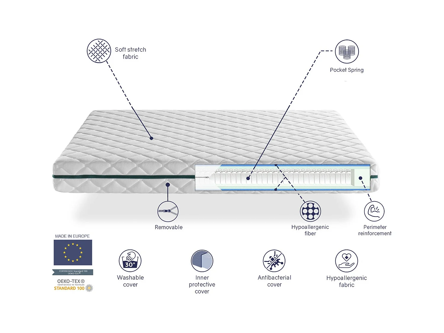 Matelas Ressorts Ensachés 80X200 ELBA, Epaisseur 24 CM, 7 zones de confort. Déhoussable. Hygiénique et respirant
