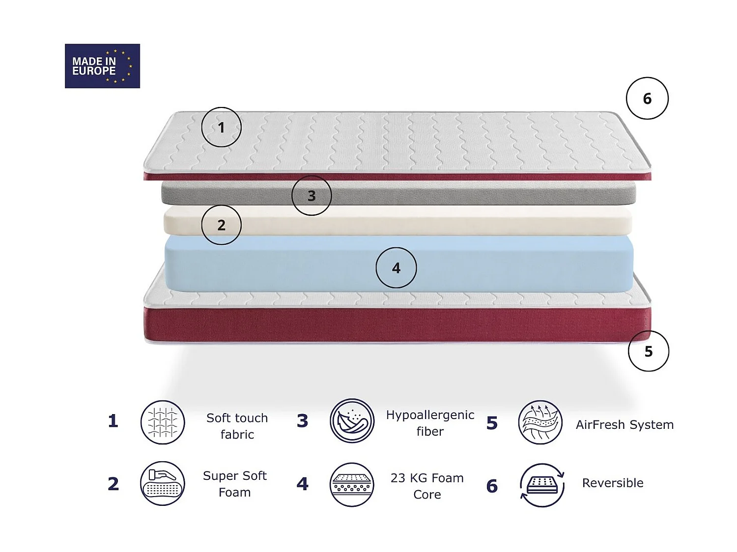 Matelas en  mousse respirante 90X160 DOGO, Epaisseur 14 CM , Ergonomique et adaptable