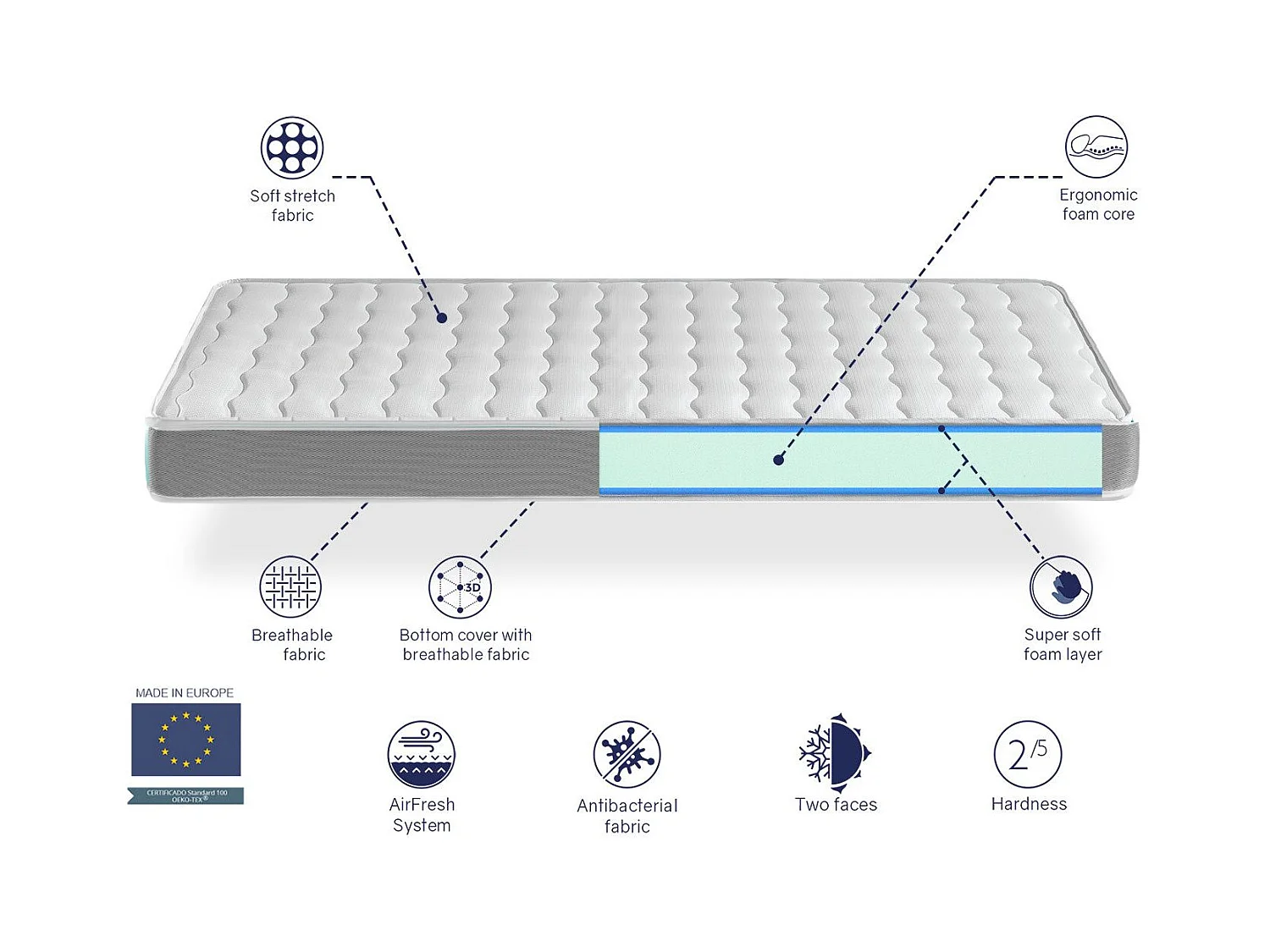Schuimmatras  90X190 SHIRA, Hoogte 14 CM BED MONTESSORI, Ergonomisch en ademend