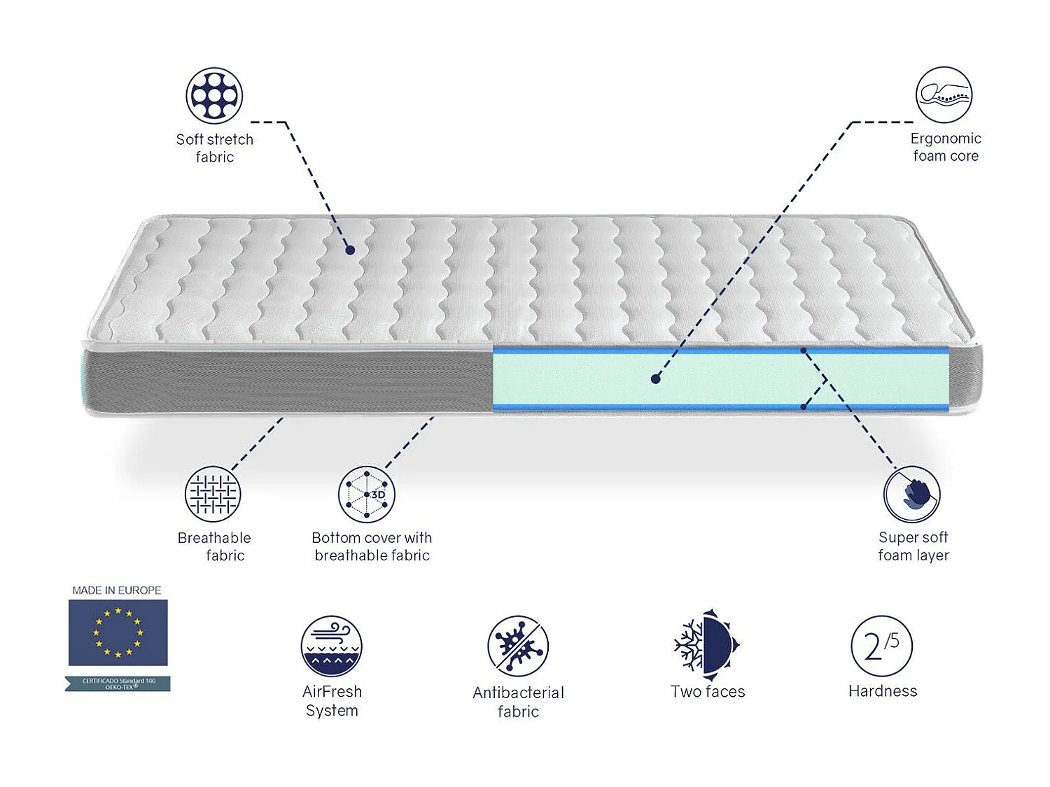 Matelas 160X200 SHIRA, Epaisseur 14 CM,  Juvenil, ergonomique et respirant