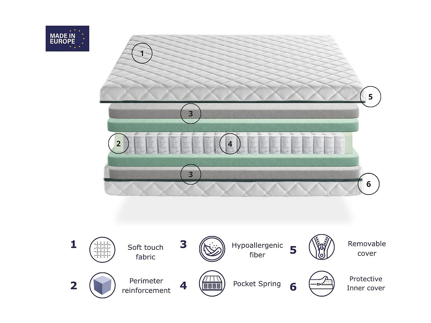 Matelas Ressorts Ensachés 100X200 ELBA, Epaisseur 24 CM, 7 zones de confort. Déhoussable. Hygiénique et respirant