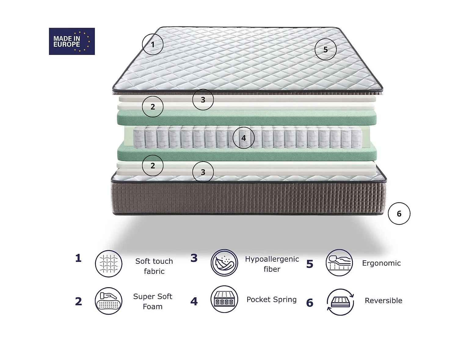 Matelas Ressorts Ensachés 135X190 LOIRA, Epaisseur 24 CM, 7 zones de confort. Réducteur de point de pression