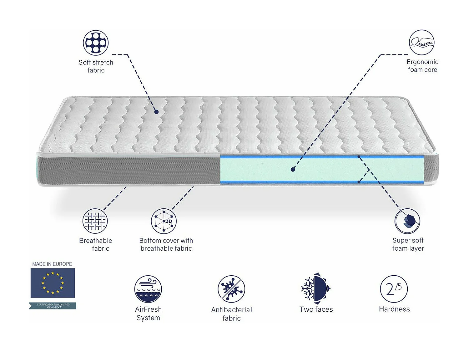 Matelas 140X200 SHIRA, Epaisseur 14 CM,  Juvenil, ergonomique et respirant