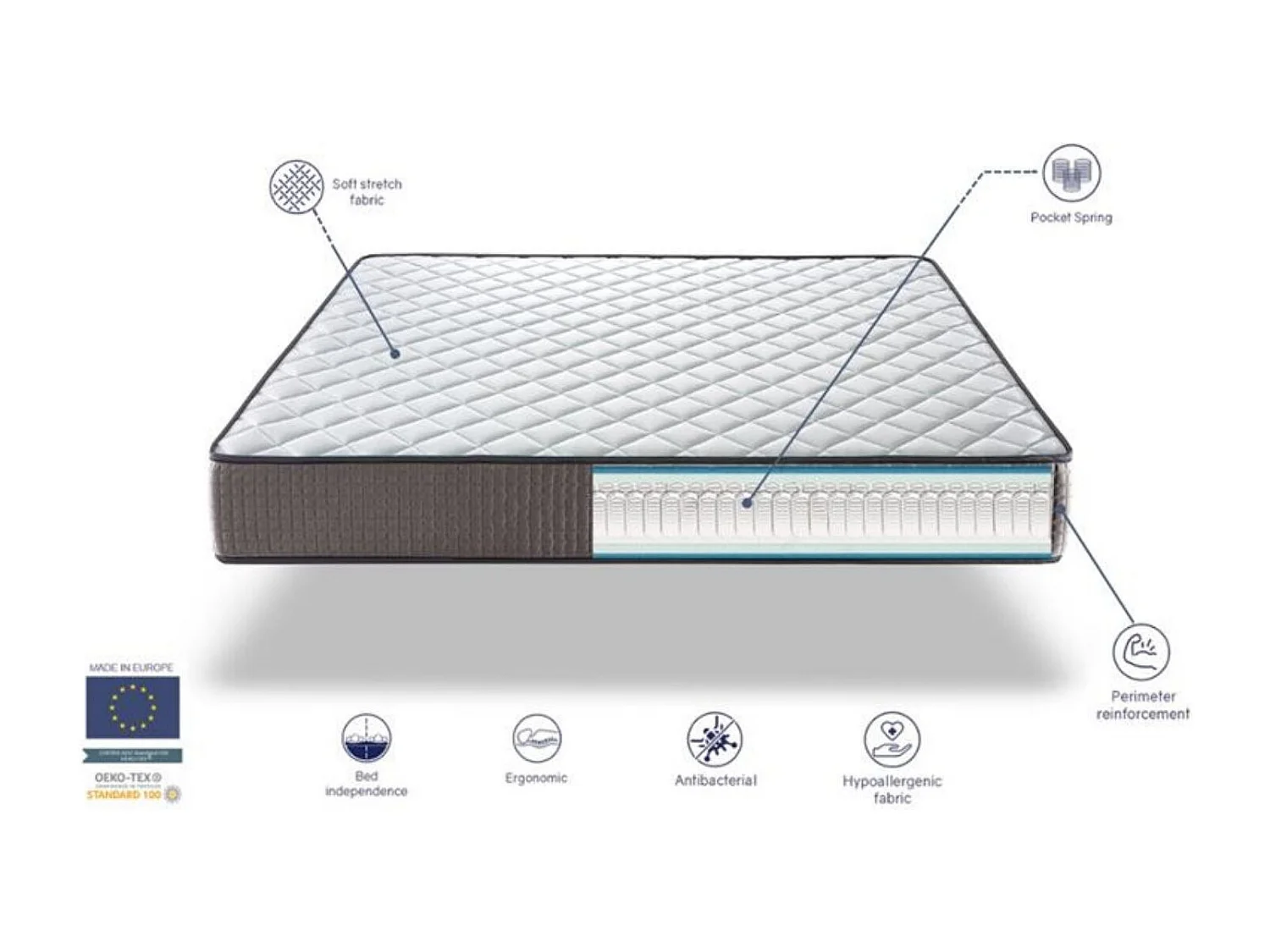 Matelas Ressorts Ensachés 120X200 LOIRA, Epaisseur 24 CM, 7 zones de confort. Réducteur de point de pression
