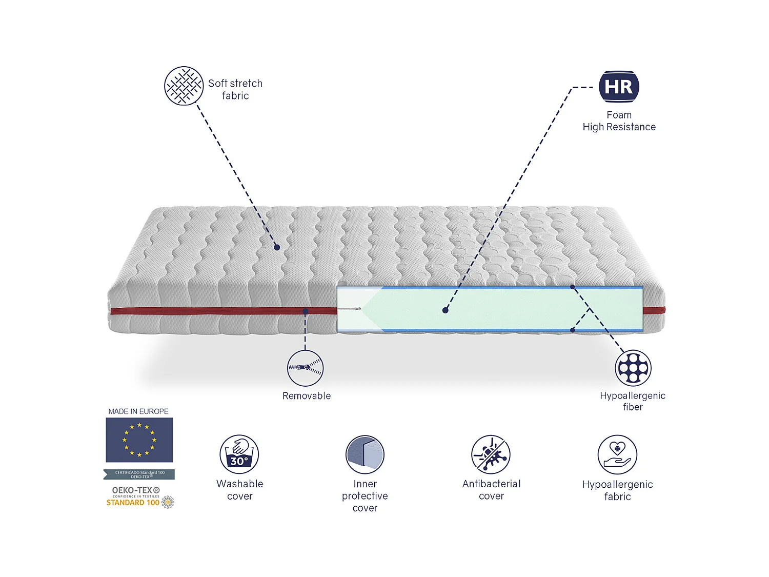 Matras  90X200 KINDERBED Hoogte 18 CM TODRA Verwijderbaar schuim, ideaal voor onderschuifbedden en Montessoribedden.
