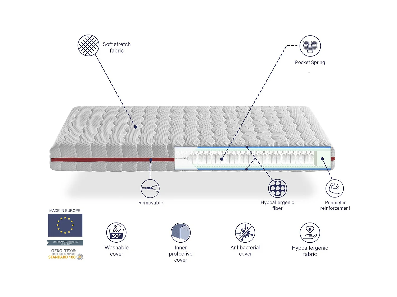 Colchón 90X190 CAMA INFANTIL Altura 18 CM TODRA SPRING, Muelles ensacados,desenfundable, ideal para camas nido y tipo Montessori