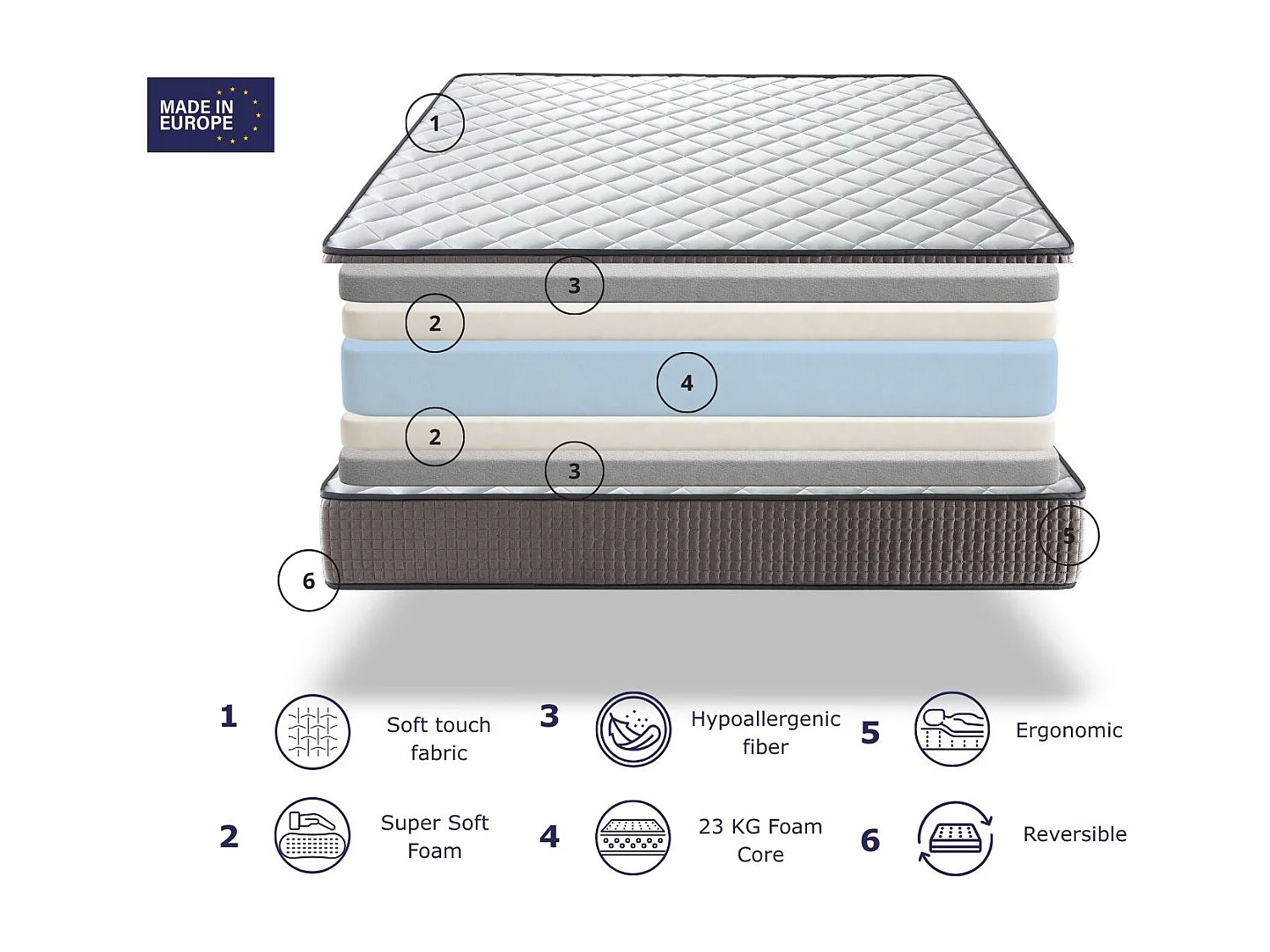 Matelas 150X190 LOIRA, Epaisseur 23 CM, Mousse Adaptative, Ergonomique. Soutien Equilibré