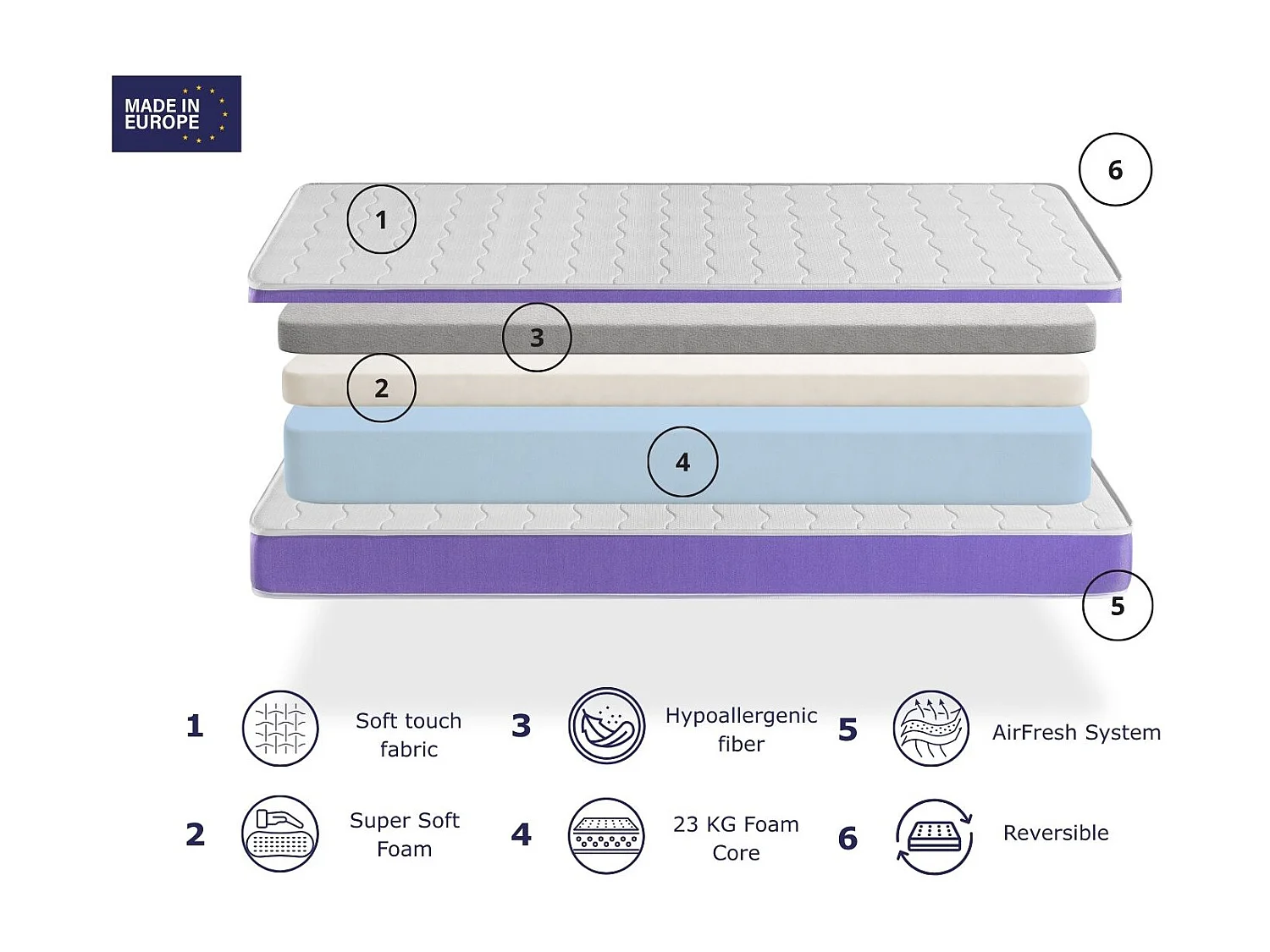 Matelas en  mousse respirante 90X180 KEA,  Epaisseur 14 CM , Ergonomique et adaptable