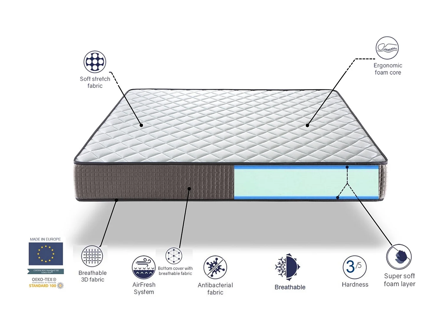 Matelas 150X200 LOIRA, Epaisseur 23 CM, Mousse Adaptative, Ergonomique. Soutien Equilibré