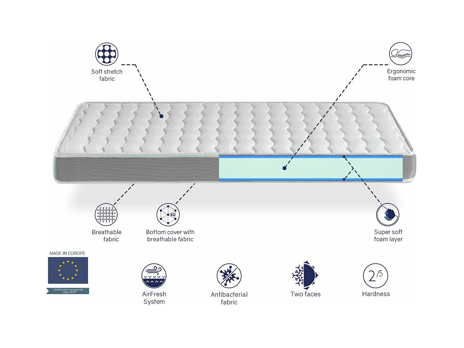 Colchon de espuma 135X200 SHIRA, Altura 14 CM, Ergonomico y transpirable