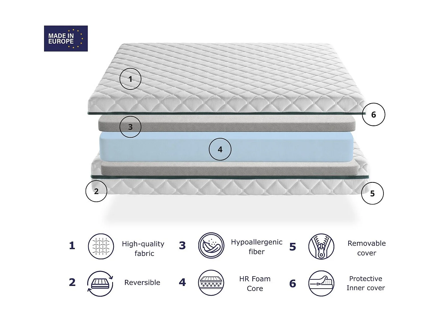Matelas Déhoussable 135X180 ELBA, Epaisseur 22 CM, Mousse Adaptative, Ergonomique. Soutien Equilibré