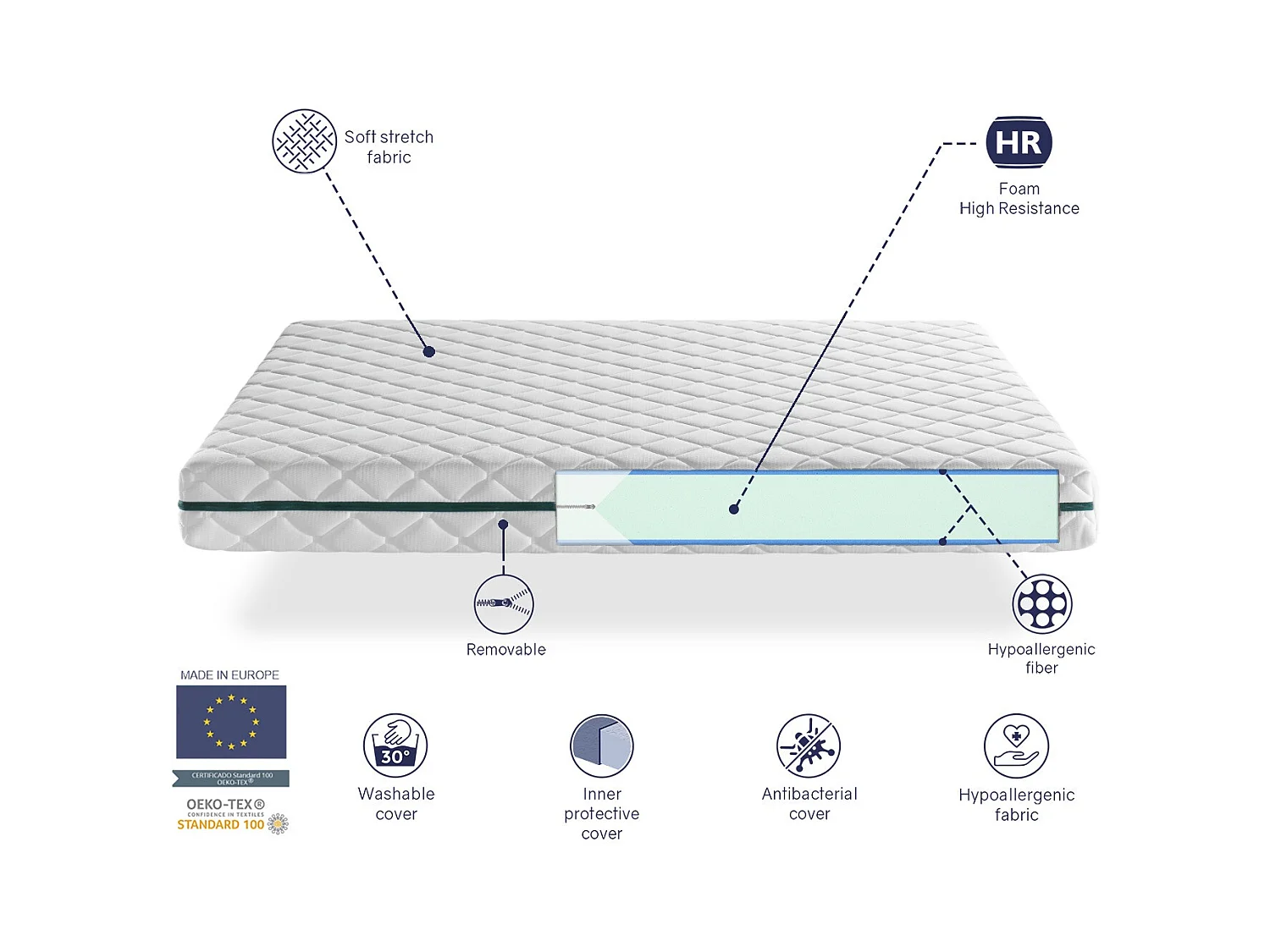 Colchon Desenfundable 160X190 ELBA, Altura 22 CM, Espuma Adaptable, Ergonómico. Firmeza Equilibrada