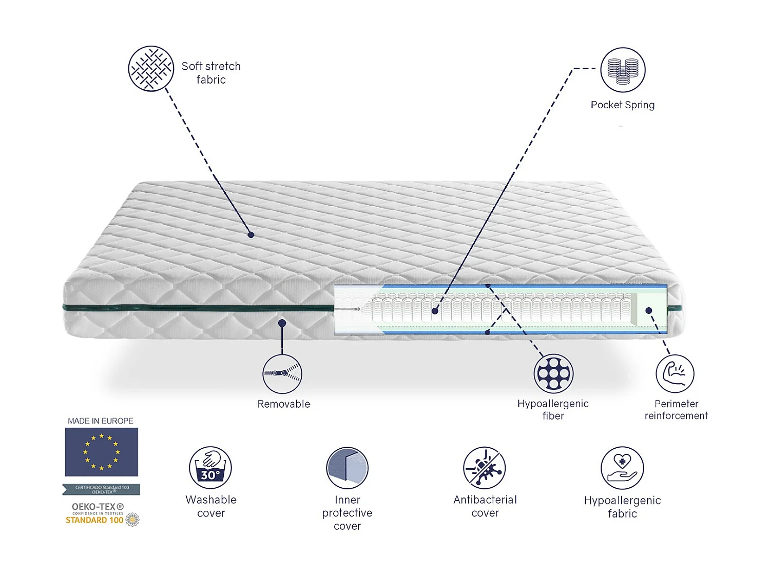 Matelas Ressorts Ensachés 90X200 ELBA, Epaisseur 24 CM, 7 zones de confort. Déhoussable. Hygiénique et respirant