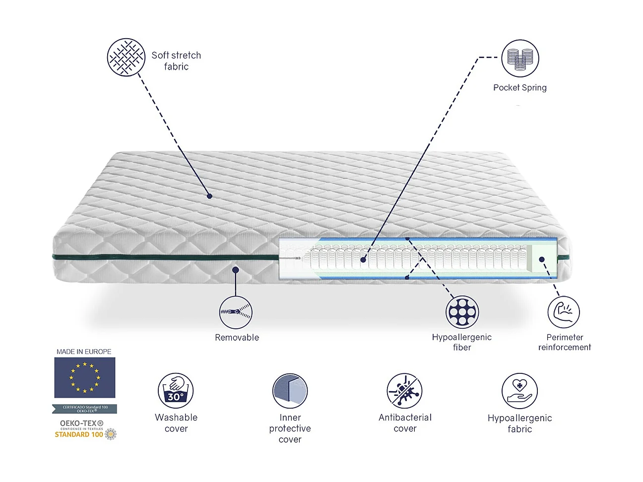 Materasso Singolo Molle insacchettate 90X180 ELBA, Alto 24 CM, 7 zonas de confort. Rivestimento sfoderabile.Traspirante